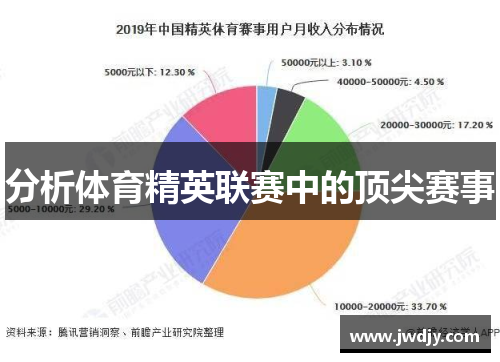 分析体育精英联赛中的顶尖赛事