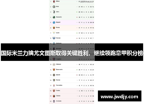 国际米兰力擒尤文图斯取得关键胜利，继续领跑意甲积分榜