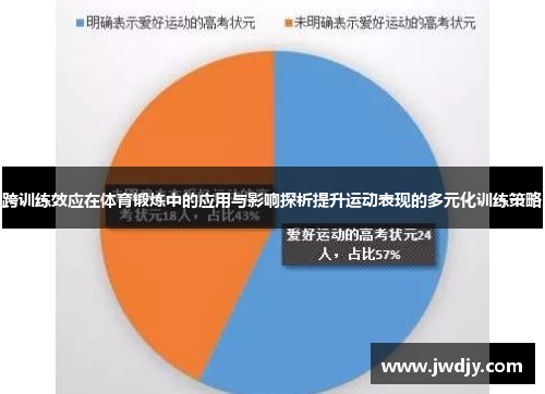 跨训练效应在体育锻炼中的应用与影响探析提升运动表现的多元化训练策略